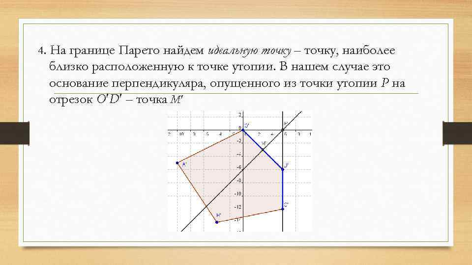 4. На границе Парето найдем идеальную точку – точку, наиболее близко расположенную к точке