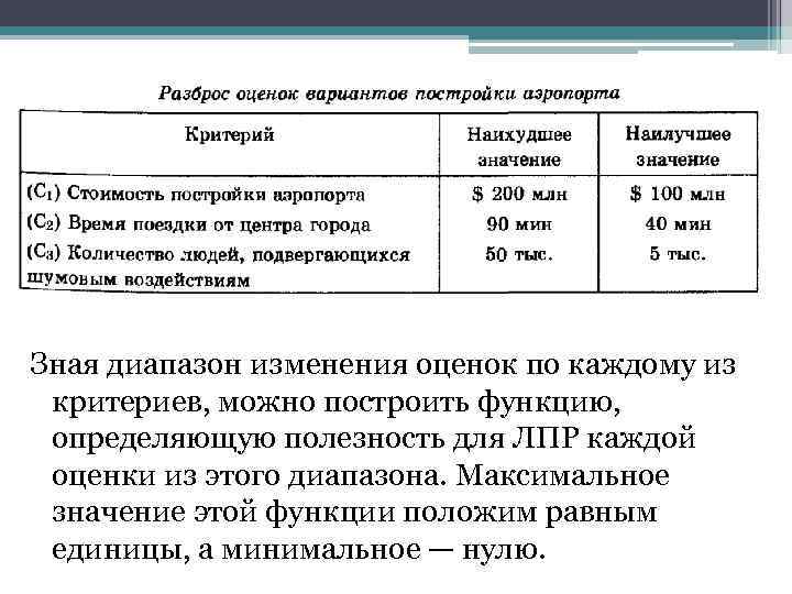 Зная диапазон изменения оценок по каждому из критериев, можно построить функцию, определяющую полезность для