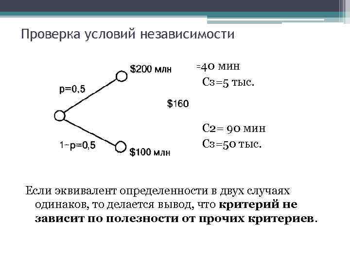 Проверка условий независимости С 2=40 мин Сз=5 тыс. С 2= 90 мин Сз=50 тыс.