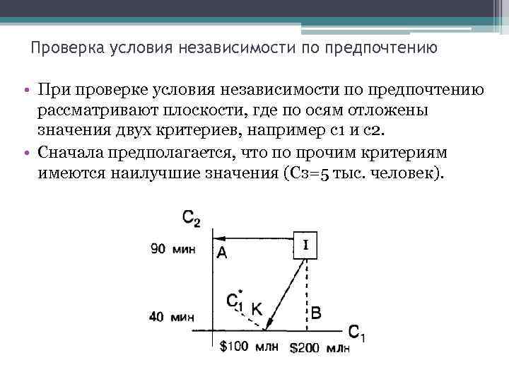 Проверка условия независимости по предпочтению • При проверке условия независимости по предпочтению рассматривают плоскости,