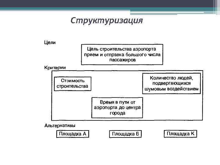 Структуризация 