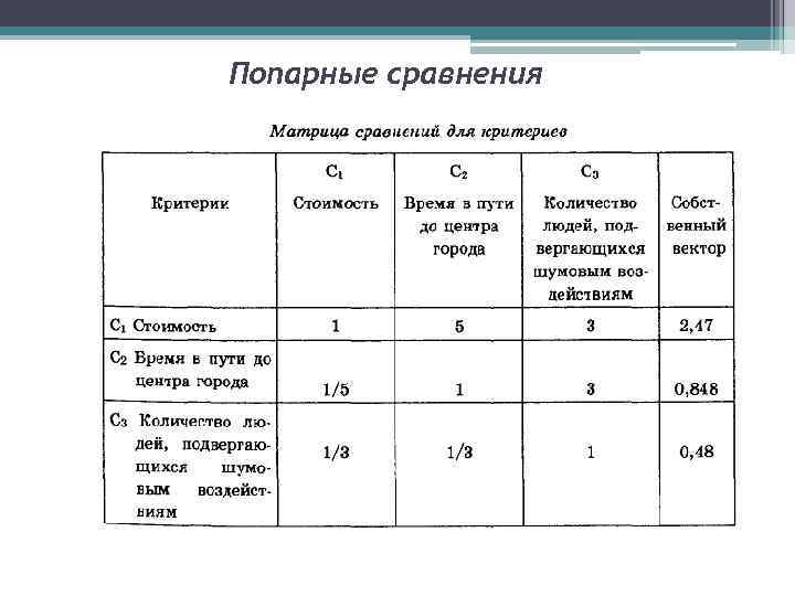 Попарные сравнения 