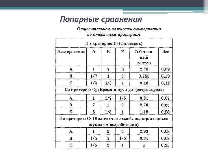 Попарные сравнения 