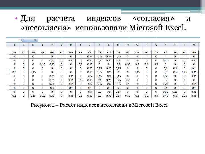  • Для расчета индексов «согласия» и «несогласия» использовали Microsoft Excel. Рисунок 1 –