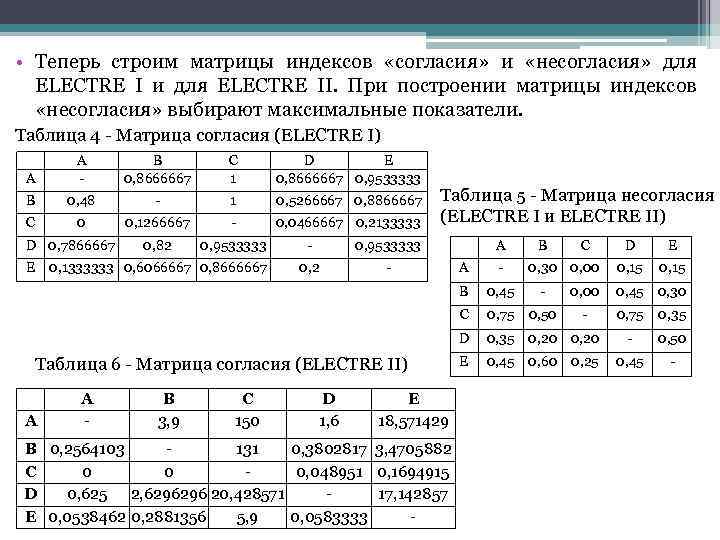  • Теперь строим матрицы индексов «согласия» и «несогласия» для ELECTRE I и для