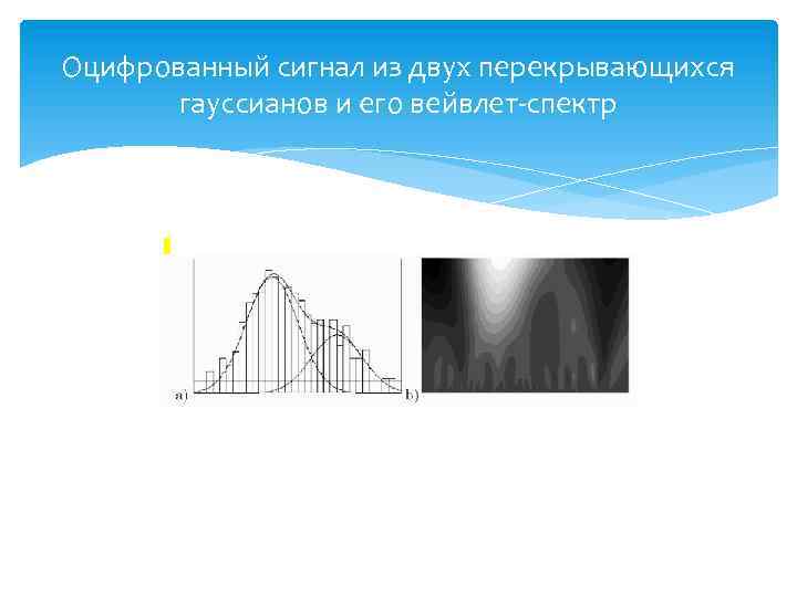 Оцифрованный сигнал из двух перекрывающихся гауссианов и его вейвлет-спектр 