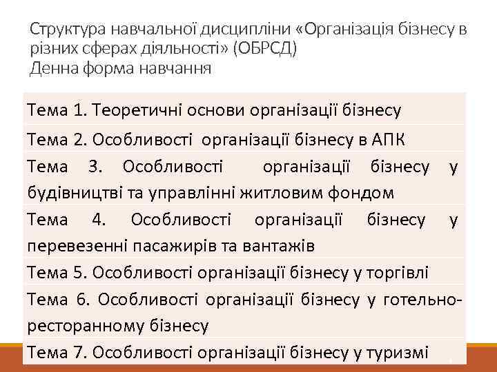 Структура навчальної дисципліни «Організація бізнесу в різних сферах діяльності» (ОБРСД) Денна форма навчання Тема