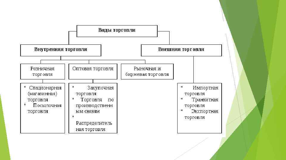 Найдите внутренний и внешний