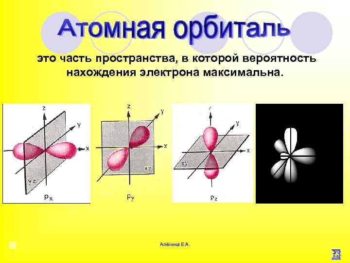 это часть пространства, в которой вероятность нахождения электрона максимальна. Алёхина Е. А. 