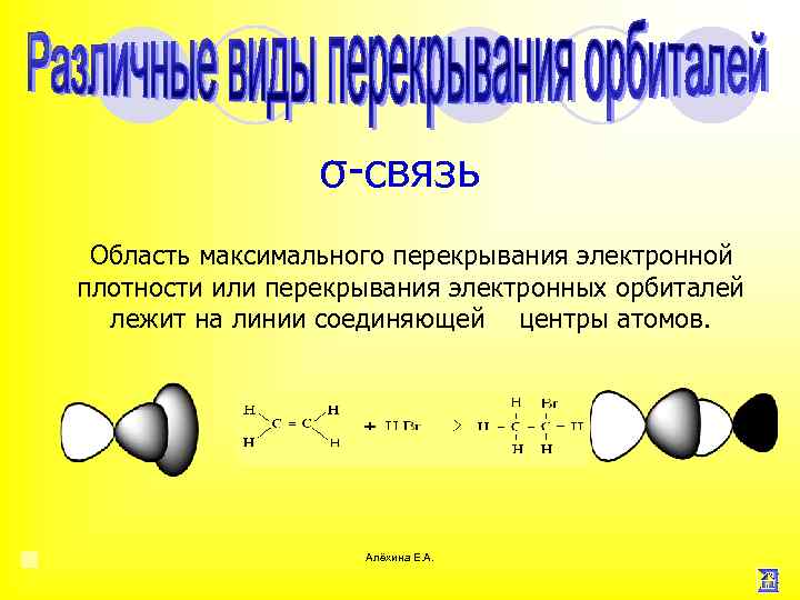 σ связь Область максимального перекрывания электронной плотности или перекрывания электронных орбиталей лежит на линии