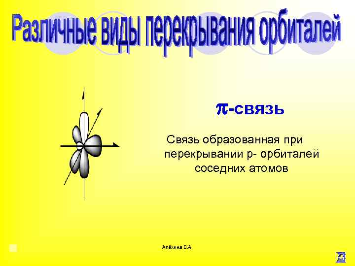  -связь Связь образованная при перекрывании р- орбиталей соседних атомов Алёхина Е. А. 