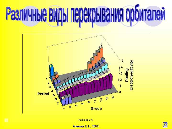 Алёхина Е. А. Алехина Е. А. , 2007 г. 