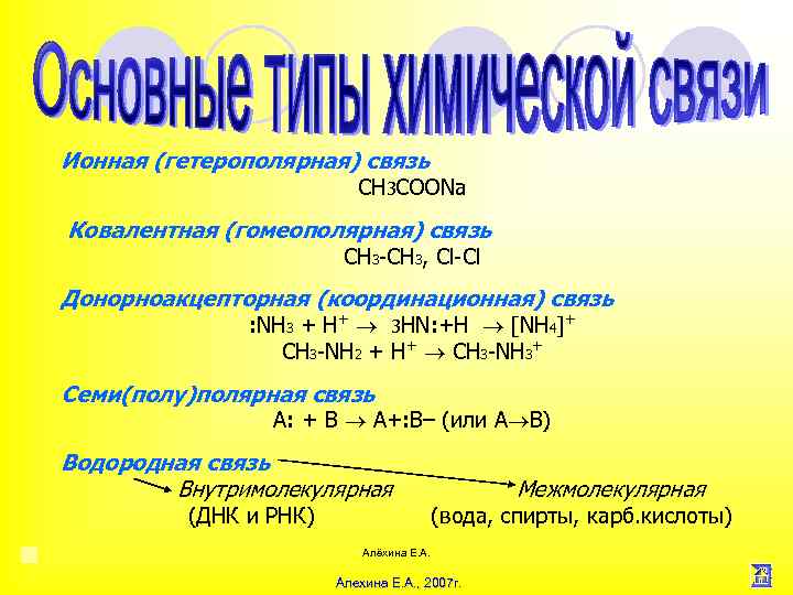 Ионная (гетерополярная) связь СН 3 СООNa Ковалентная (гомеополярная) связь СН 3, Cl Cl Донорноакцепторная