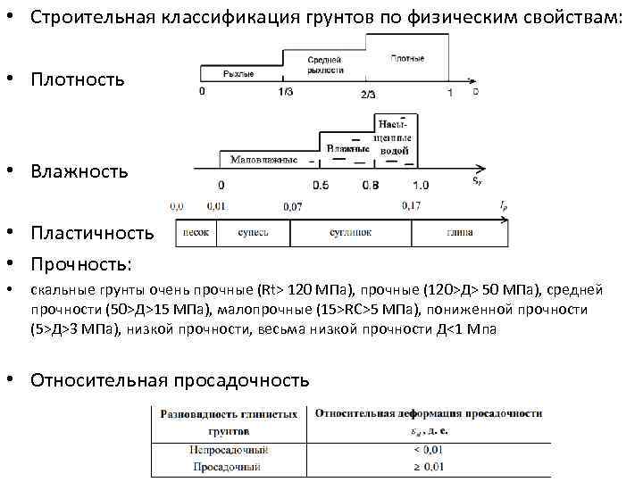  • Строительная классификация грунтов по физическим свойствам: • Плотность • Влажность • Пластичность