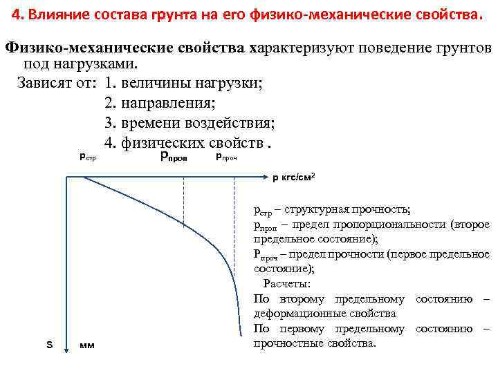 2 механические характеристики материалов