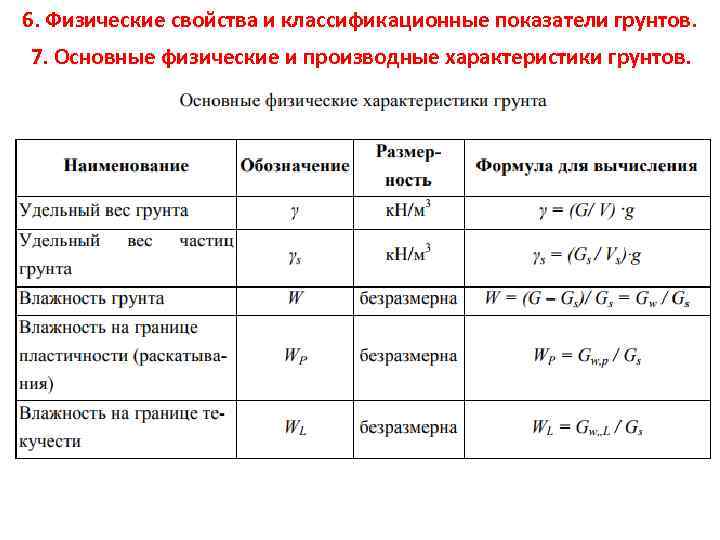 Физические характеристики грунтов