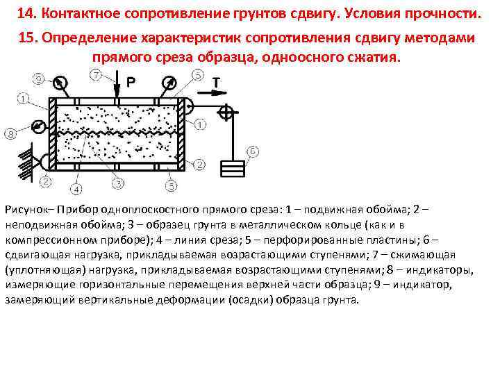 Определение характеристик прочности грунта. Схема прибора одноплоскостного среза грунта. Одноплоскостной срез грунтов прибор. Сопротивление грунтов сдвигу прибор.