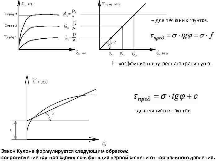 – для песчаных грунтов. f – коэффициент внутреннего трения угла. для глинистых грунтов Закон