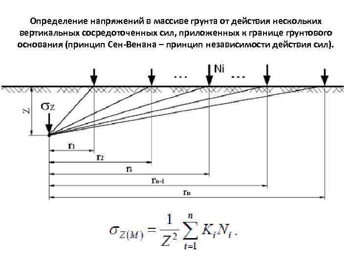 Определение напряжений в массиве грунта от действия нескольких вертикальных сосредоточенных сил, приложенных к границе