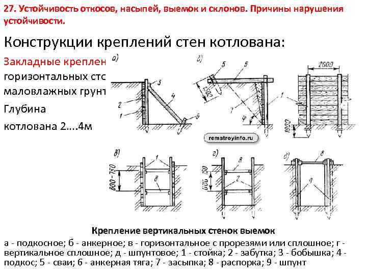 27. Устойчивость откосов, насыпей, выемок и склонов. Причины нарушения устойчивости. Конструкции креплений стен котлована: