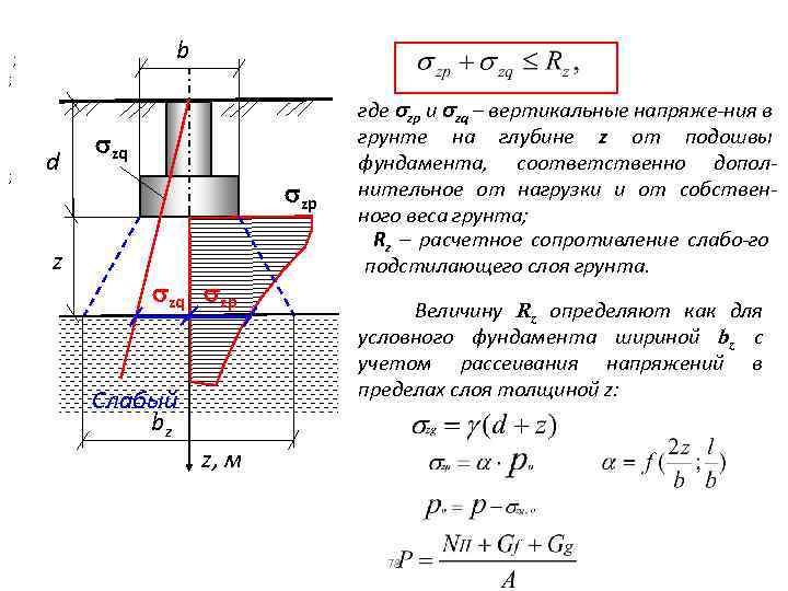 b ; ; ; d z zq zp где zp и zq – вертикальные