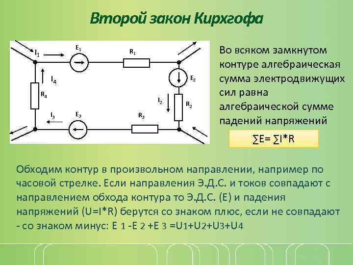 Второй закон Кирхгофа E 1 I 1 R 1 I 4 E 2 R