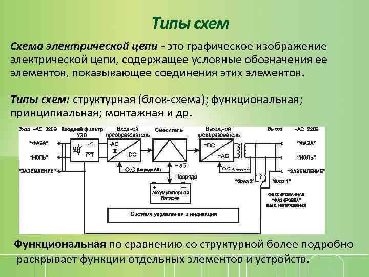 Типы схем Схема электрической цепи - это графическое изображение электрической цепи, содержащее условные обозначения