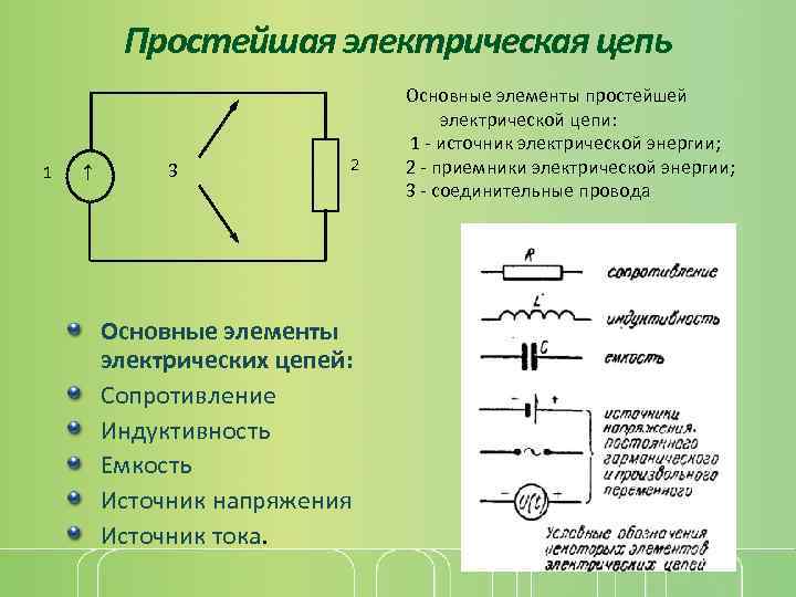Простейшая электрическая цепь 1 3 2 Основные элементы электрических цепей: Сопротивление Индуктивность Емкость Источник