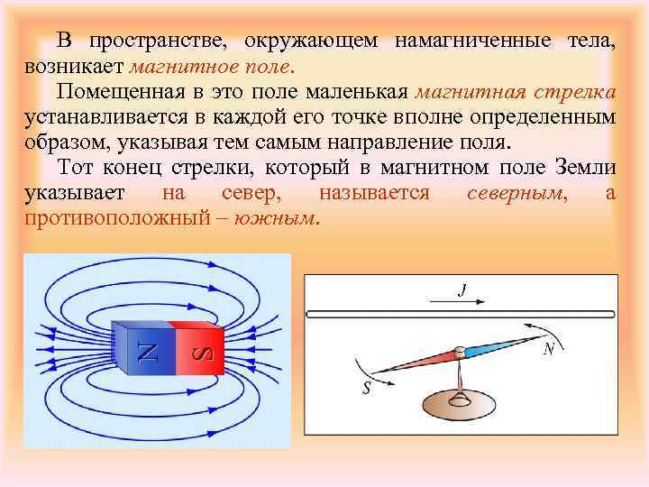 Магнитное поле возникает ответы