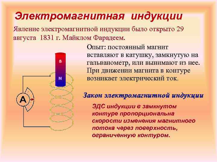 Физическое явление электромагнитной индукции. Явление электромагнитной индукции магнита. Электромагнитная индукция 9 класс физика. 9. Явление электромагнитной индукции. Явление электромагнитной инду.