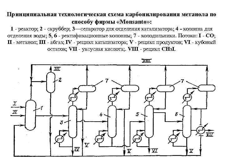 Принципиальная технологическая схема это