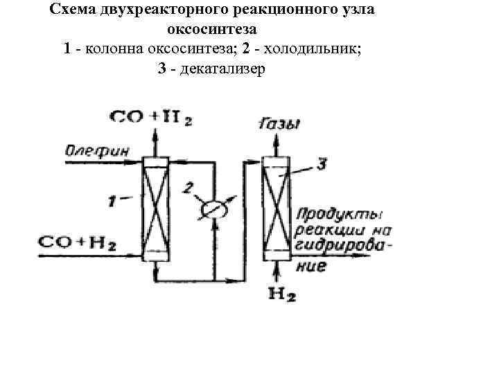 Схема химии