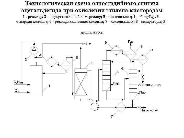 Технологическая схема производства этилена - 85 фото