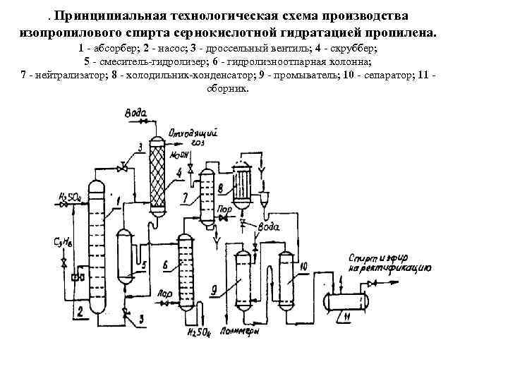 Гидрирование схема. Схема производства изопропилового спирта. Технологическая схема изопропанола гидратацией пропилена. Схема процесса получения изопропанола гидратацией пропилена. Технологическая схема Пакинокс углеводородов.