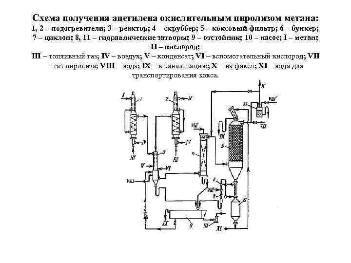 Установка пиролиза схема