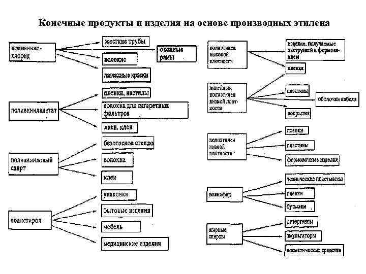 Курсовая работа: Производство этиленгликоля методом гидратации окиси этилена