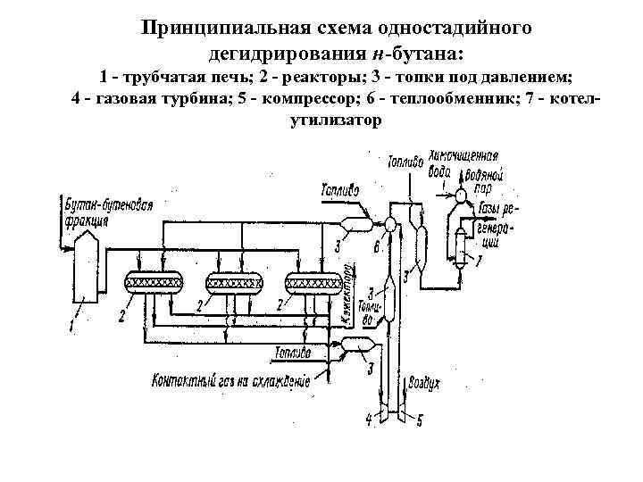 Реактора дегидрирования