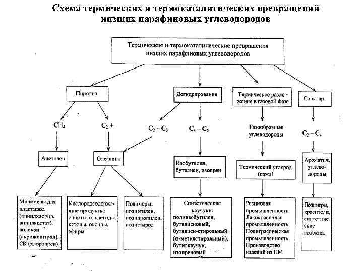 Заполните схему применение углерода