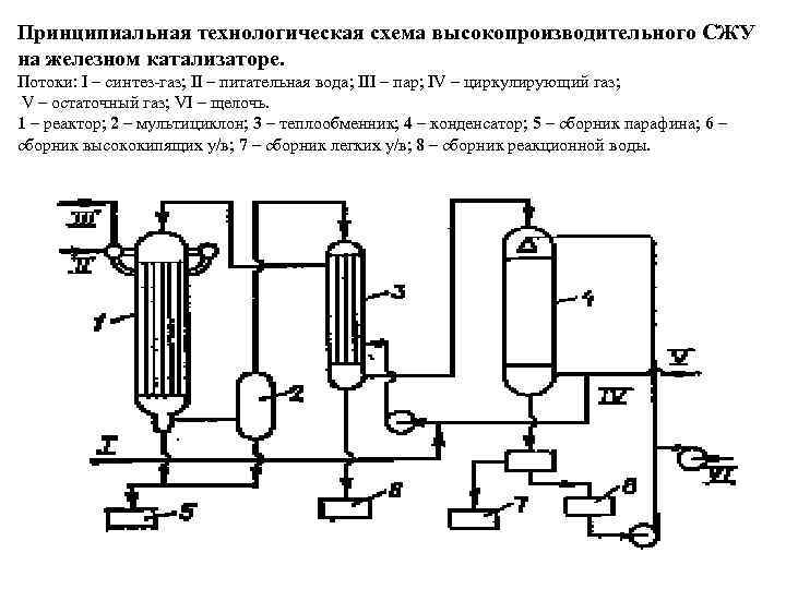 Принципиальная технологическая схема это