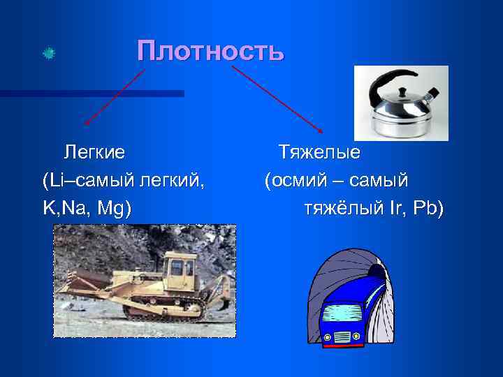 Плотность Легкие (Li–самый легкий, K, Na, Mg) Тяжелые (осмий – самый тяжёлый Ir, Pb)