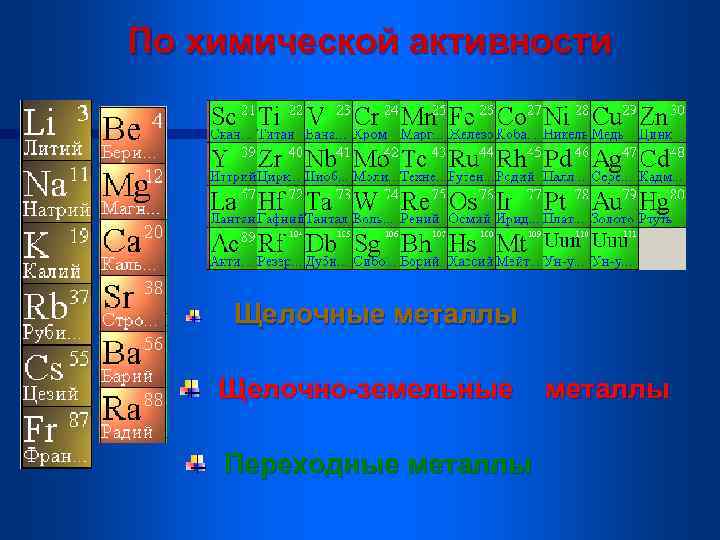 По химической активности Щелочные металлы Щелочно-земельные Переходные металлы 