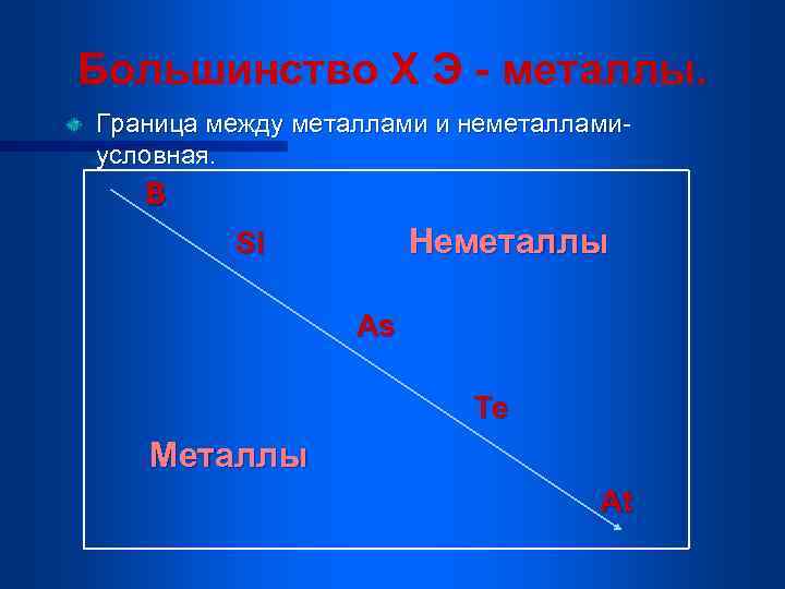 Большинство Х Э - металлы. Граница между металлами и неметалламиусловная. B Неметаллы Si As