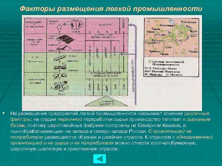 Факторы размещения легкой промышленности § На размещение предприятий легкой промышленности оказывают влияние различные факторы: