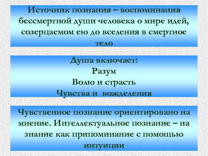 Источник познания – воспоминания бессмертной души человека о мире идей, созерцаемом ею до вселения