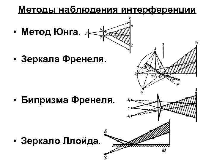 Опыт юнга расчет интерференционной картины