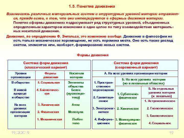 1. 5. Понятие движения Взаимосвязь различных материальных систем и структурных уровней материи отражается, прежде