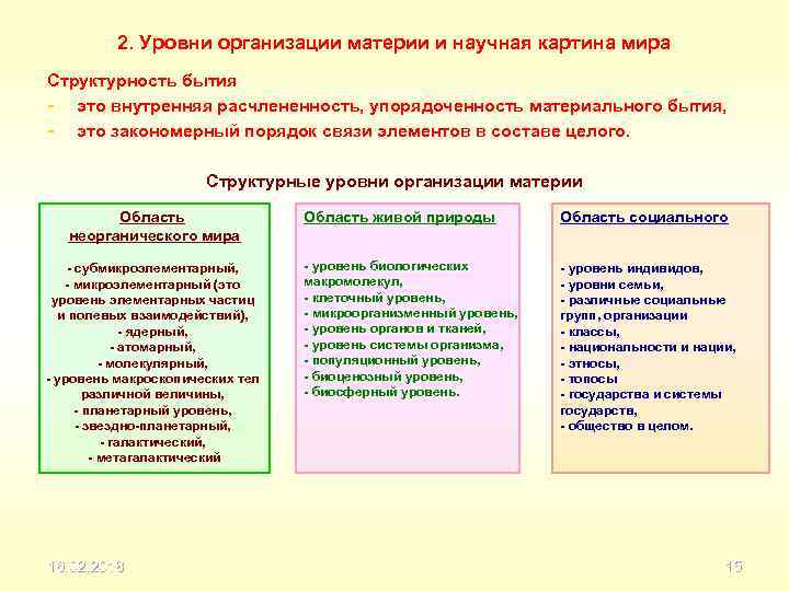 2. Уровни организации материи и научная картина мира Структурность бытия - это внутренняя расчлененность,