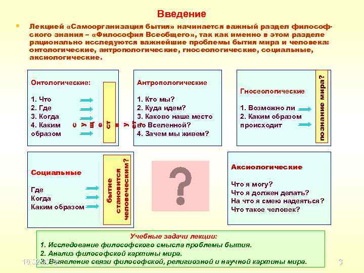 Онтологические: Антропологические Гносеологические 1. Кто мы? 2. Куда идем? 3. Каково наше место во