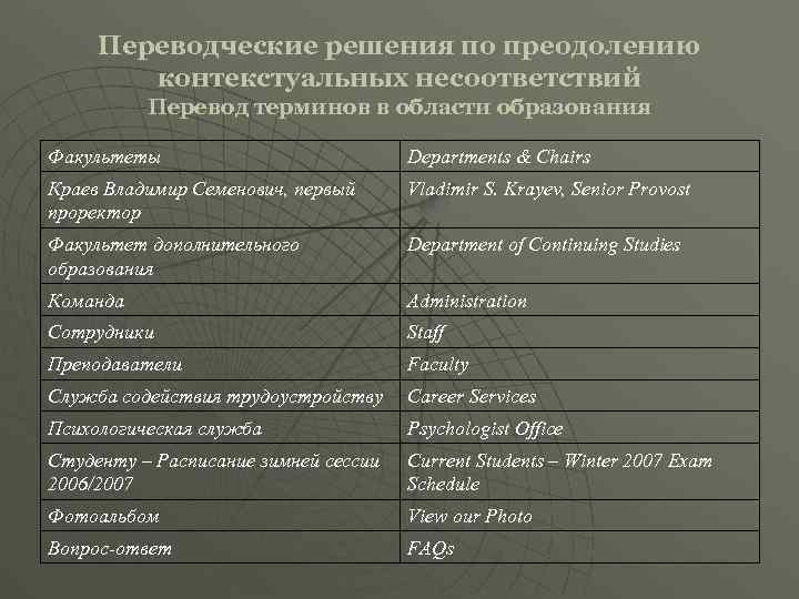 Функциональная замена. Контекстуальная замена примеры. Виды переводческих приемов. Переводческие решения. Функциональная замена в переводе примеры.