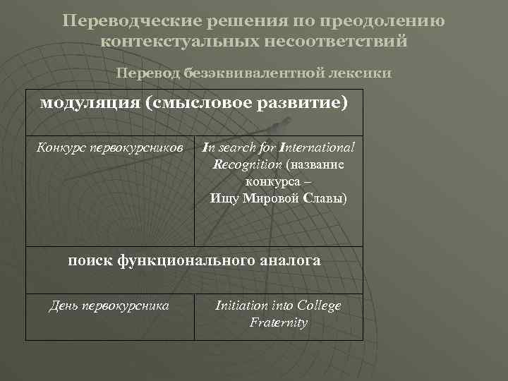 Функциональный аналог. Функциональный аналог пример. Смысловое развитие (модуляция). Функциональный аналог в переводе примеры. Функциональный аналог пример английский.